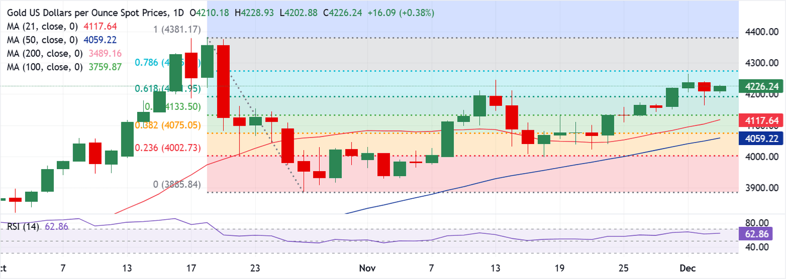 Análisis del Gráfico XAU/USD