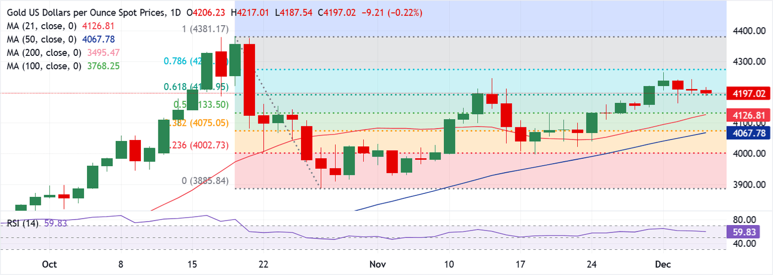Análisis Gráfico XAU/USD