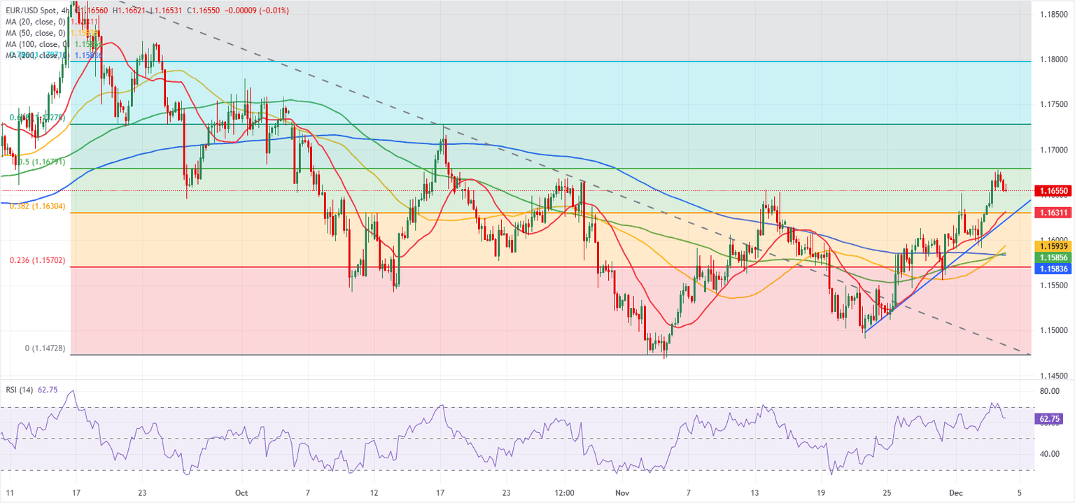 Análisis Gráfico EUR/USD