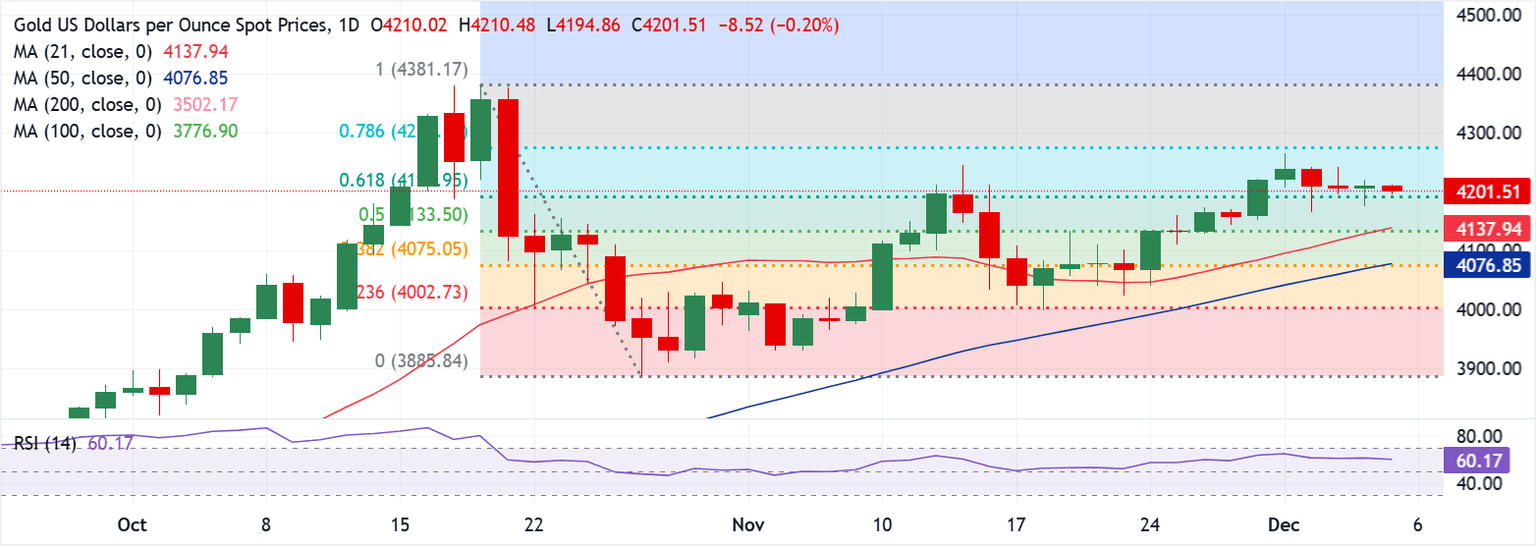Análisis del Gráfico XAU/USD
