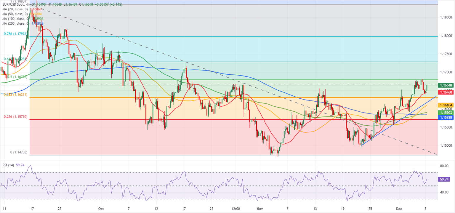 Análisis Gráfico EUR/USD