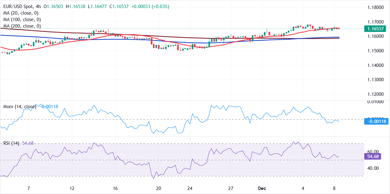 Análisis Gráfico EUR/USD