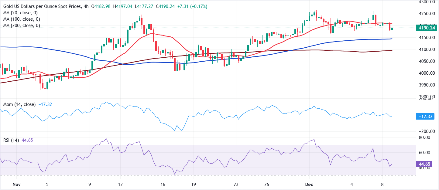 Análisis de Gráfico XAU/USD