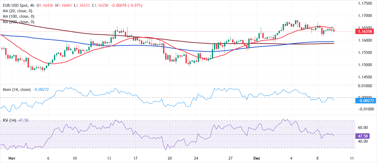 Análisis Gráfico EUR/USD