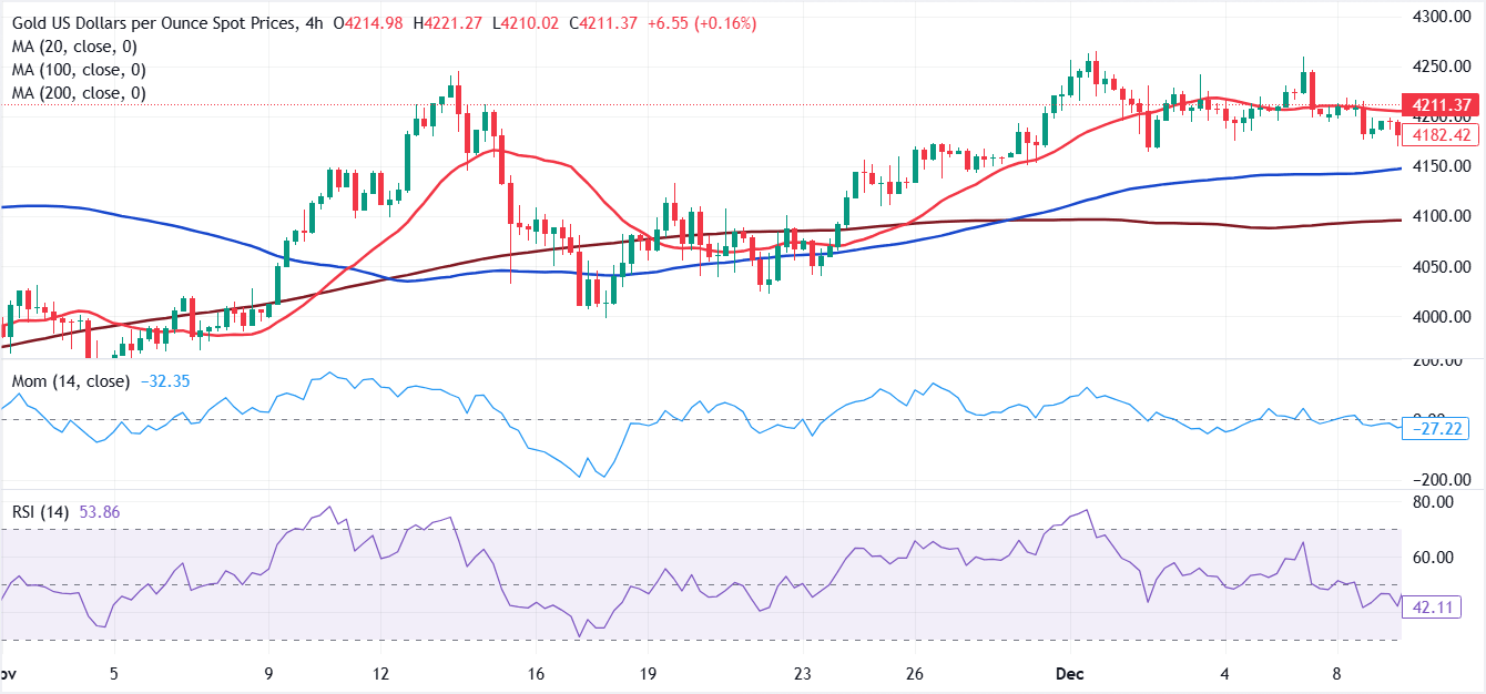 Análisis Gráfico XAU/USD