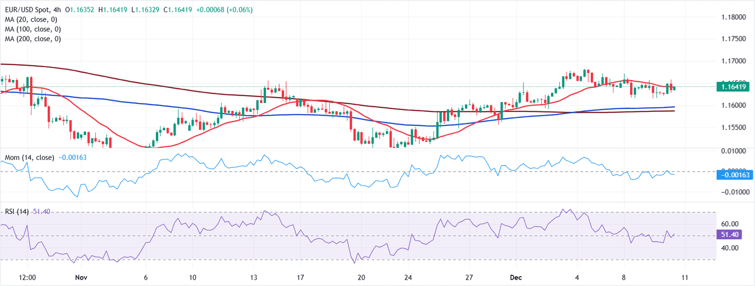 Análisis Gráfico EUR/USD