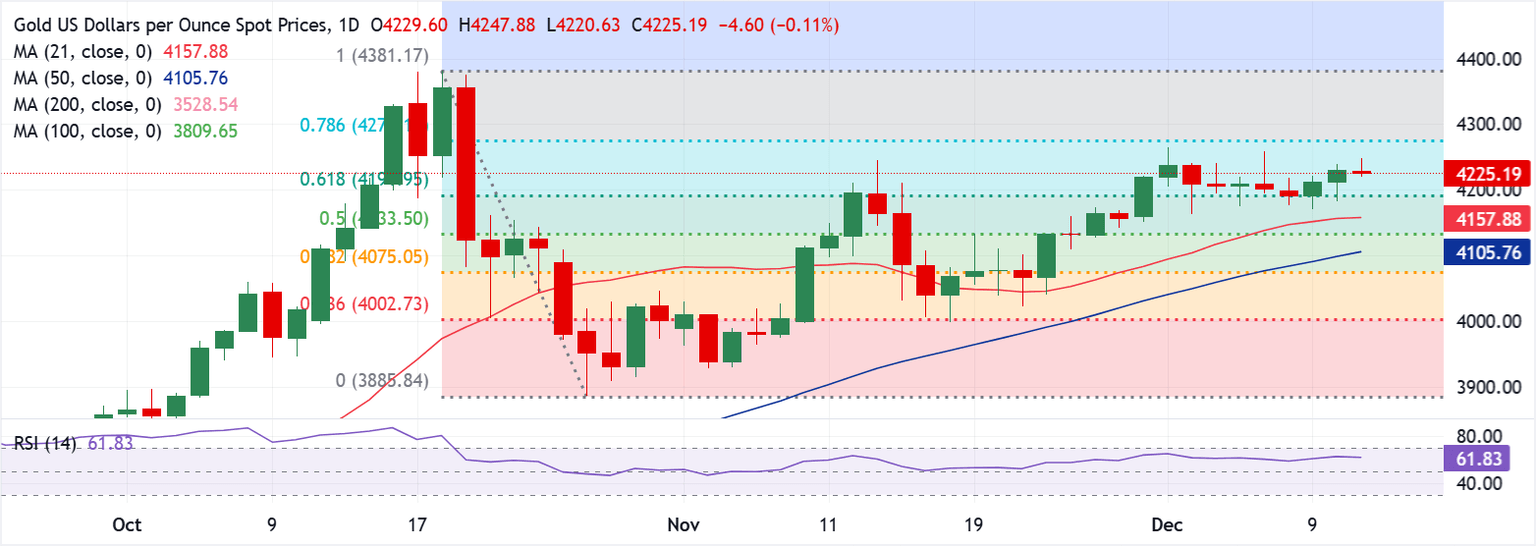 Análisis Gráfico XAU/USD