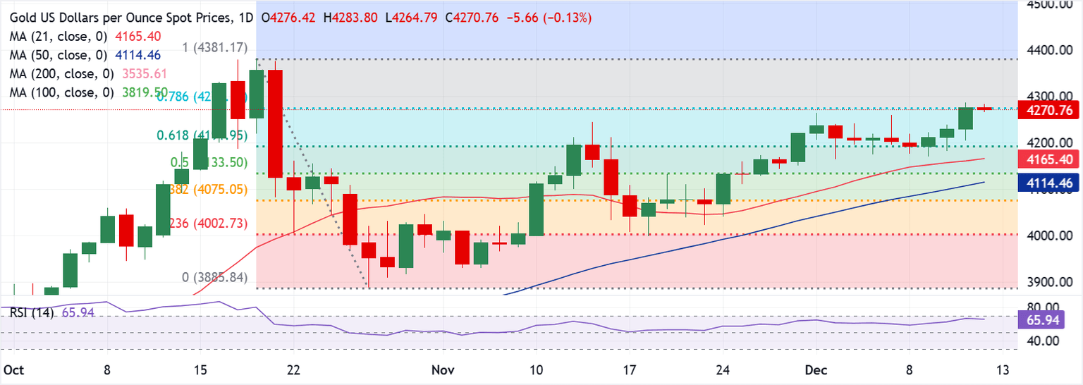 Análisis Gráfico XAU/USD