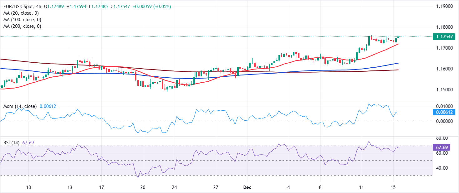 Análisis Gráfico EUR/USD