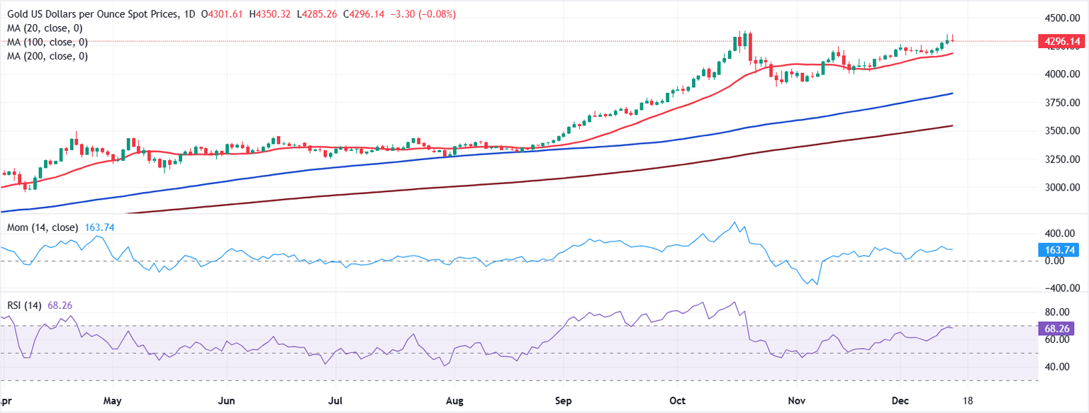 Análisis Gráfico XAU/USD