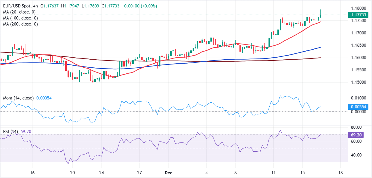 Análisis Gráfico EUR/USD