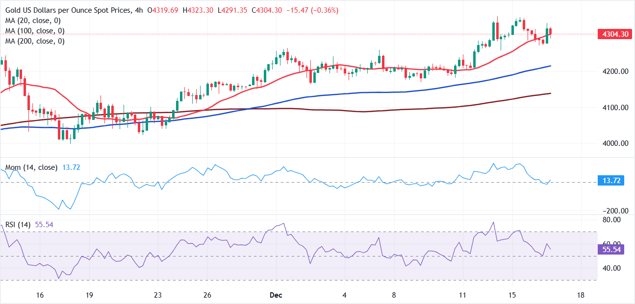 Análisis Gráfico XAU/USD