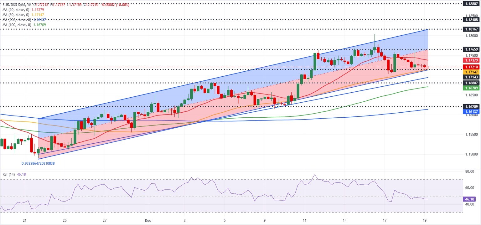 Análisis Gráfico EUR/USD