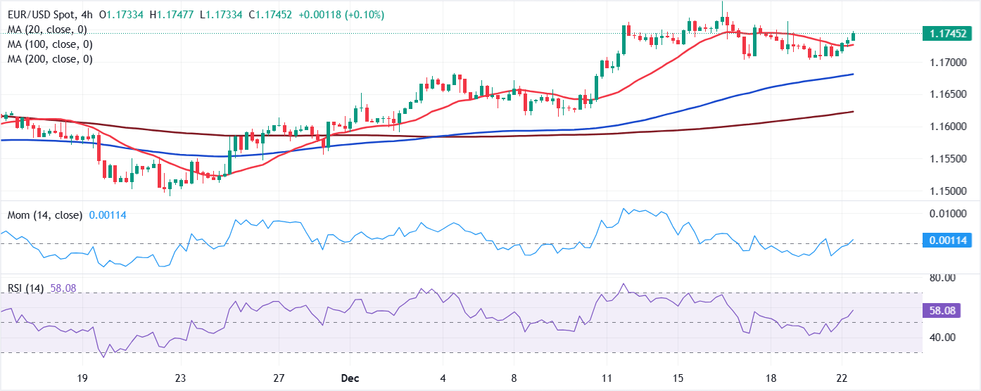 Análisis Gráfico EUR/USD