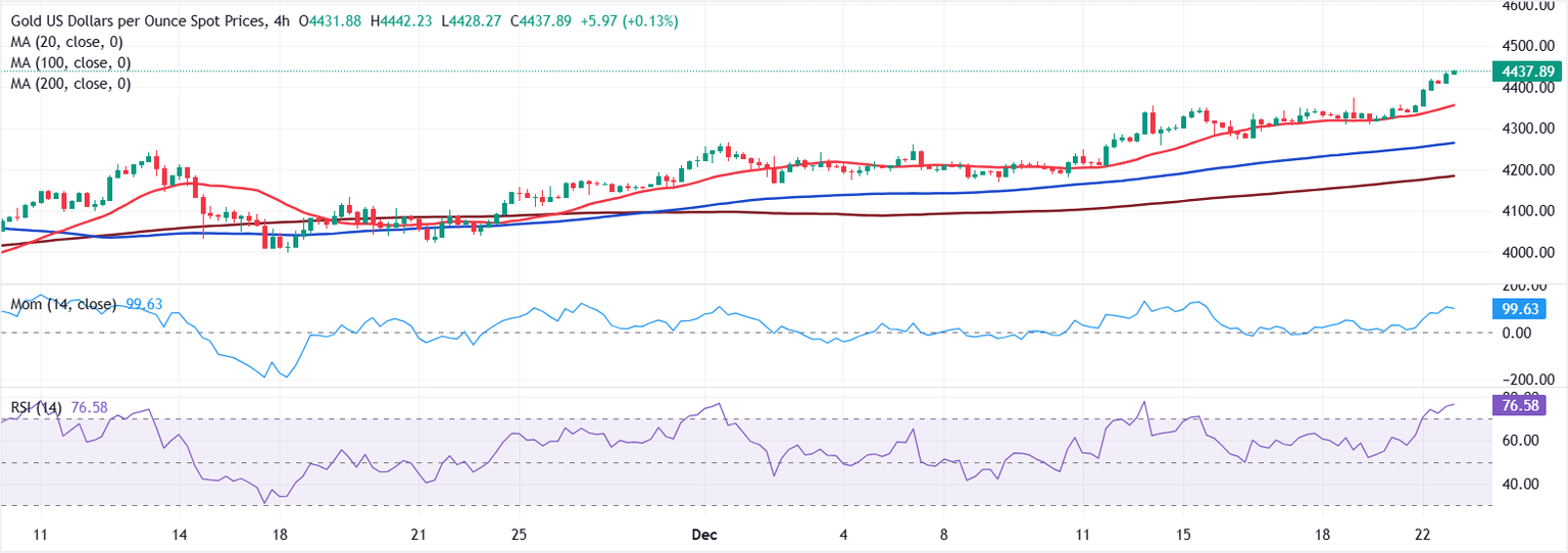 Análisis Gráfico XAU/USD