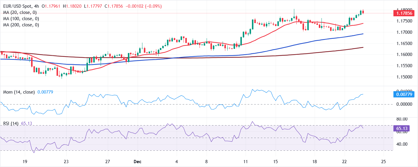Análisis Gráfico EUR/USD