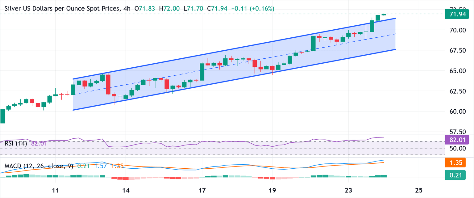 Análisis del Gráfico XAG/USD