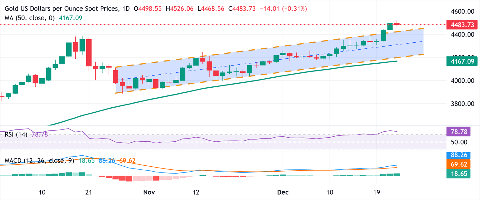 Análisis del Gráfico XAU/USD