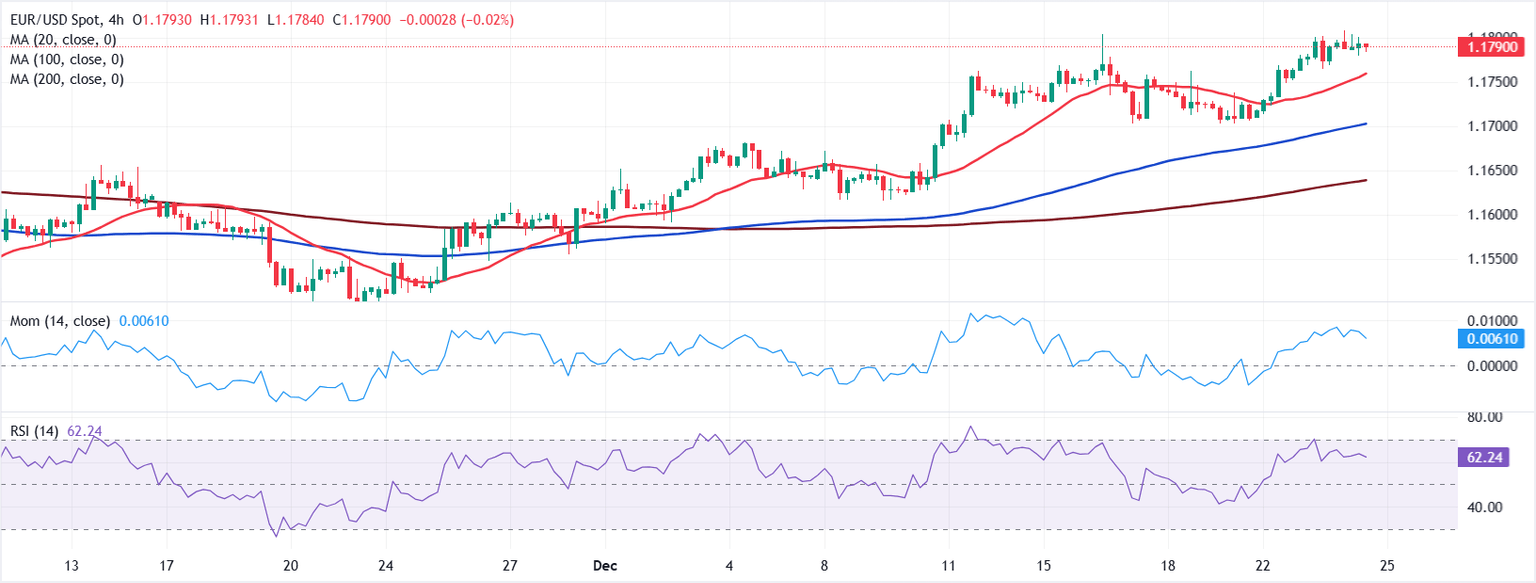 Análisis Gráfico EUR/USD