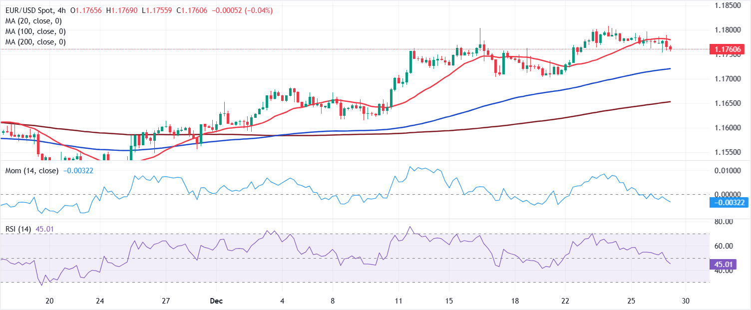 Análisis Gráfico EUR/USD