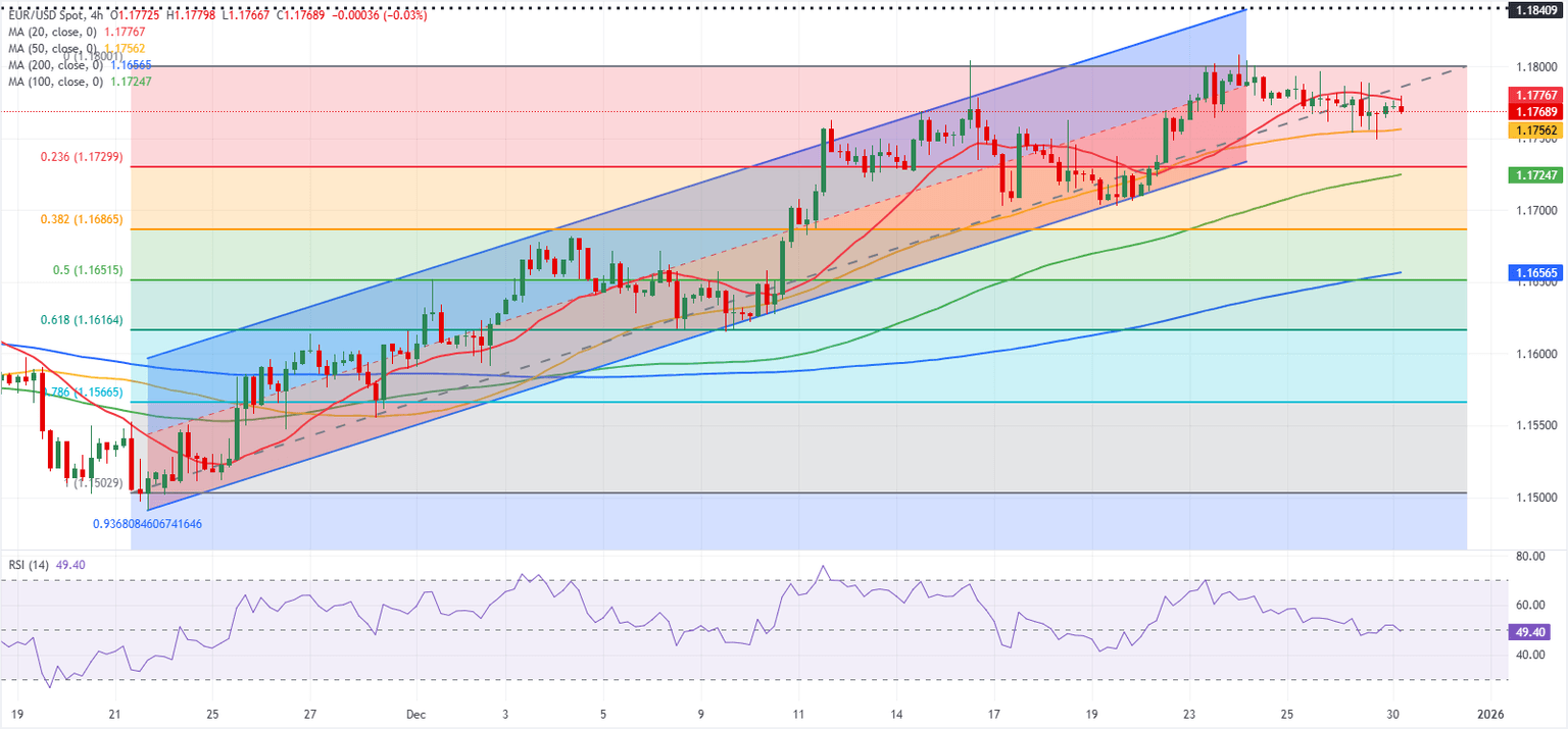 Análisis del Gráfico EUR/USD