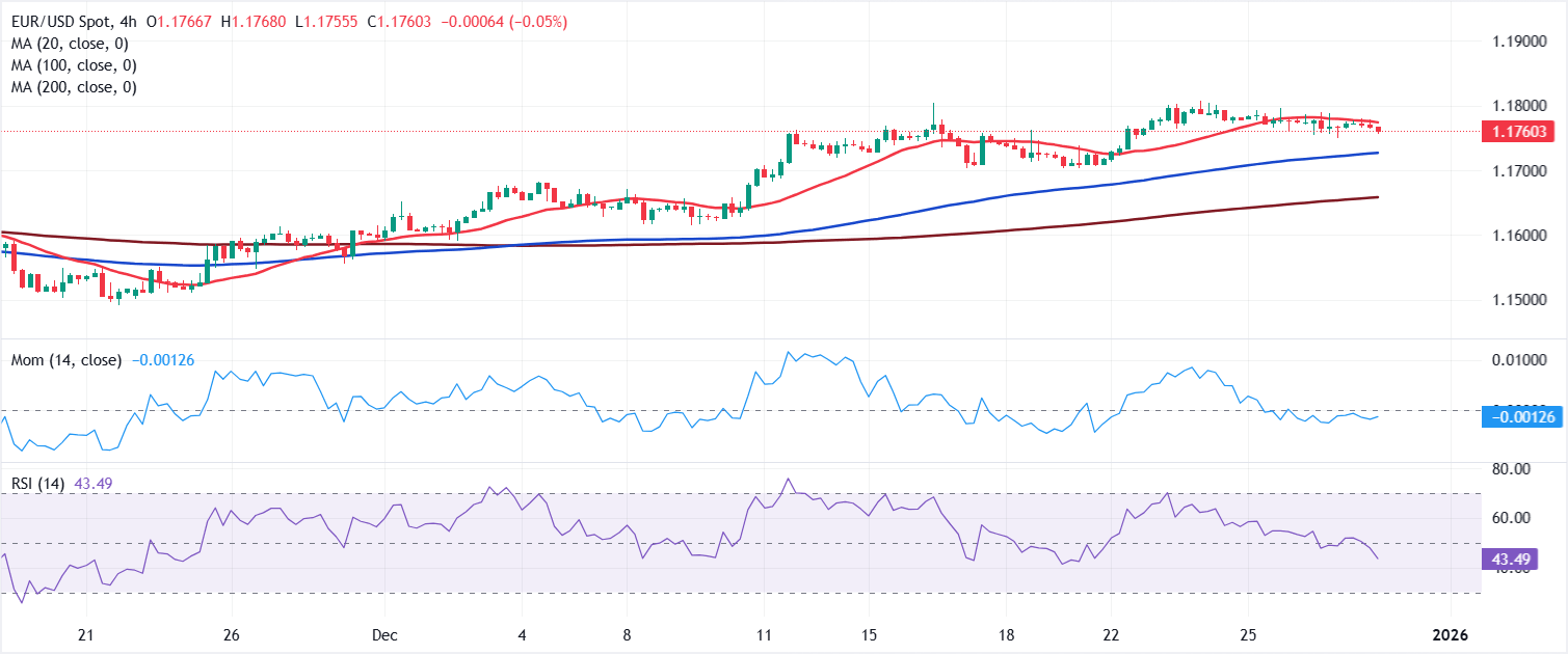 Análisis Gráfico EUR/USD