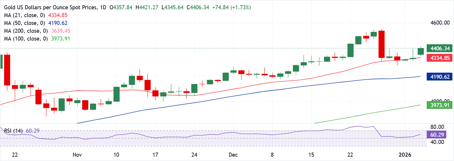 Análisis del Gráfico XAU/USD