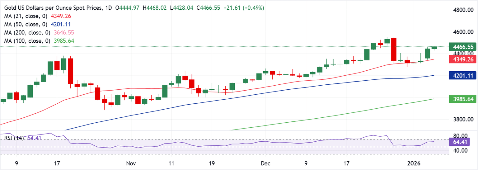 Análisis del Gráfico XAU/USD