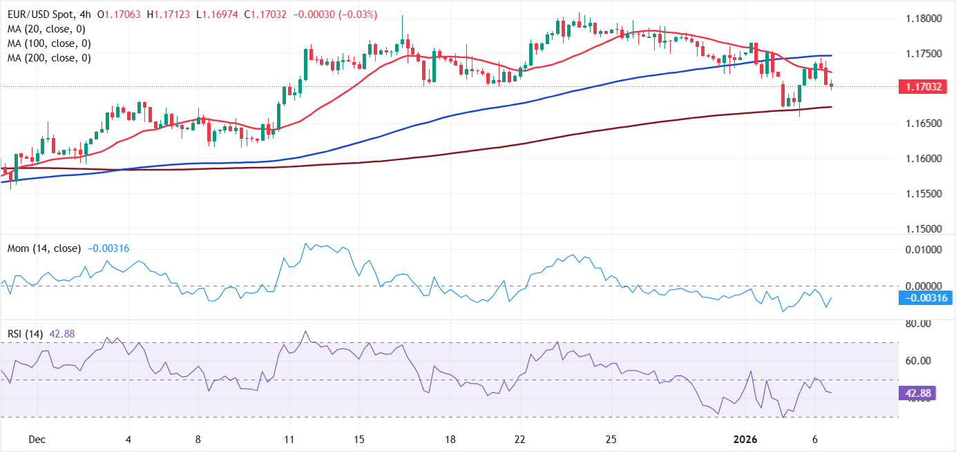 Análisis Gráfico EUR/USD