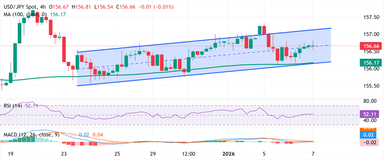 Análisis del Gráfico USD/JPY