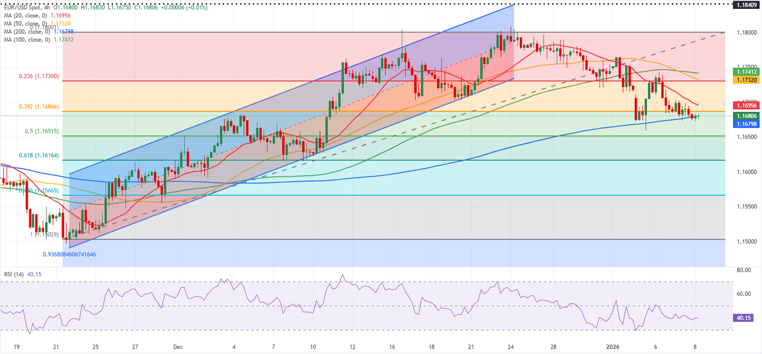Análisis Gráfico EUR/USD