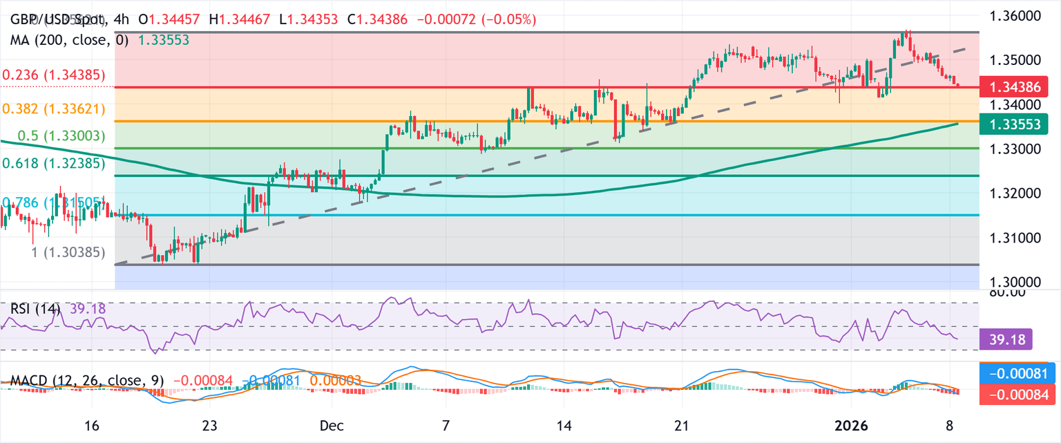 Análisis Gráfico GBP/USD