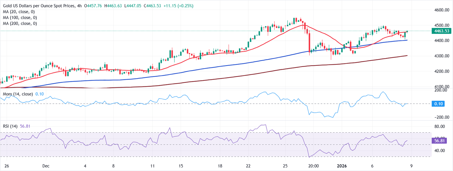 Análisis Gráfico XAU/USD