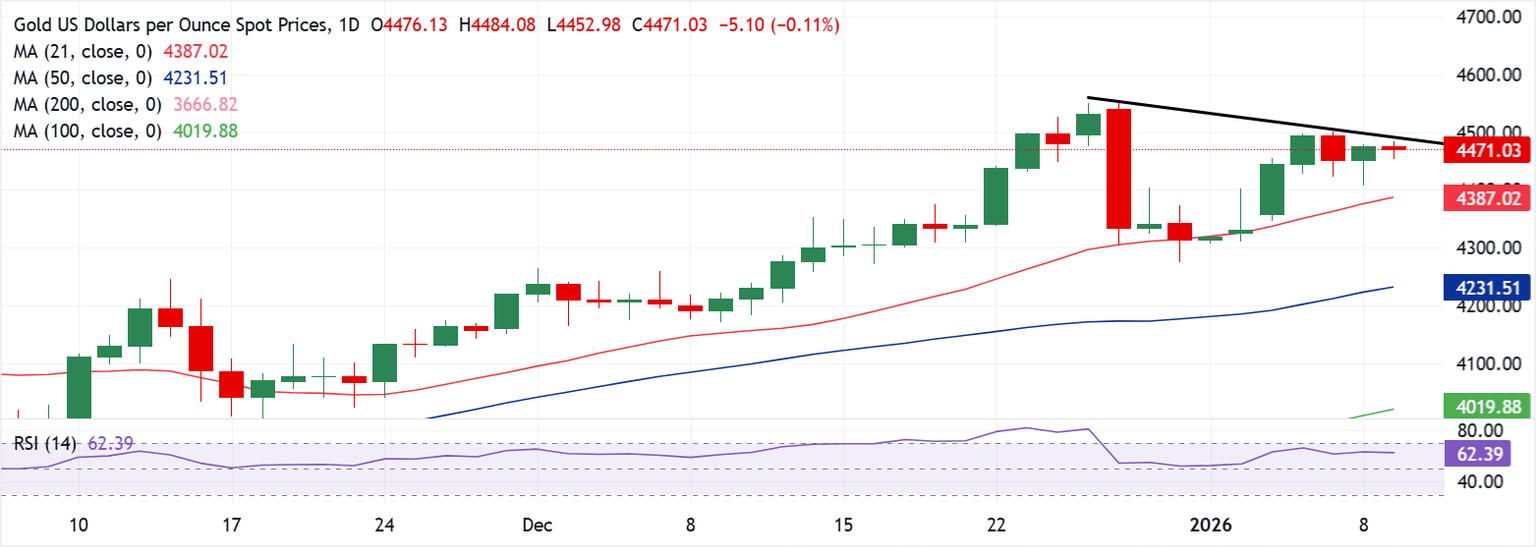 Análisis del Gráfico XAU/USD
