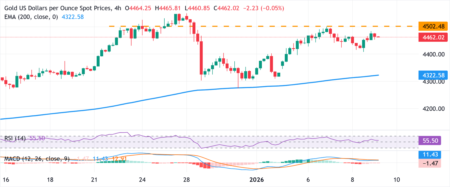Análisis del Gráfico XAU/USD
