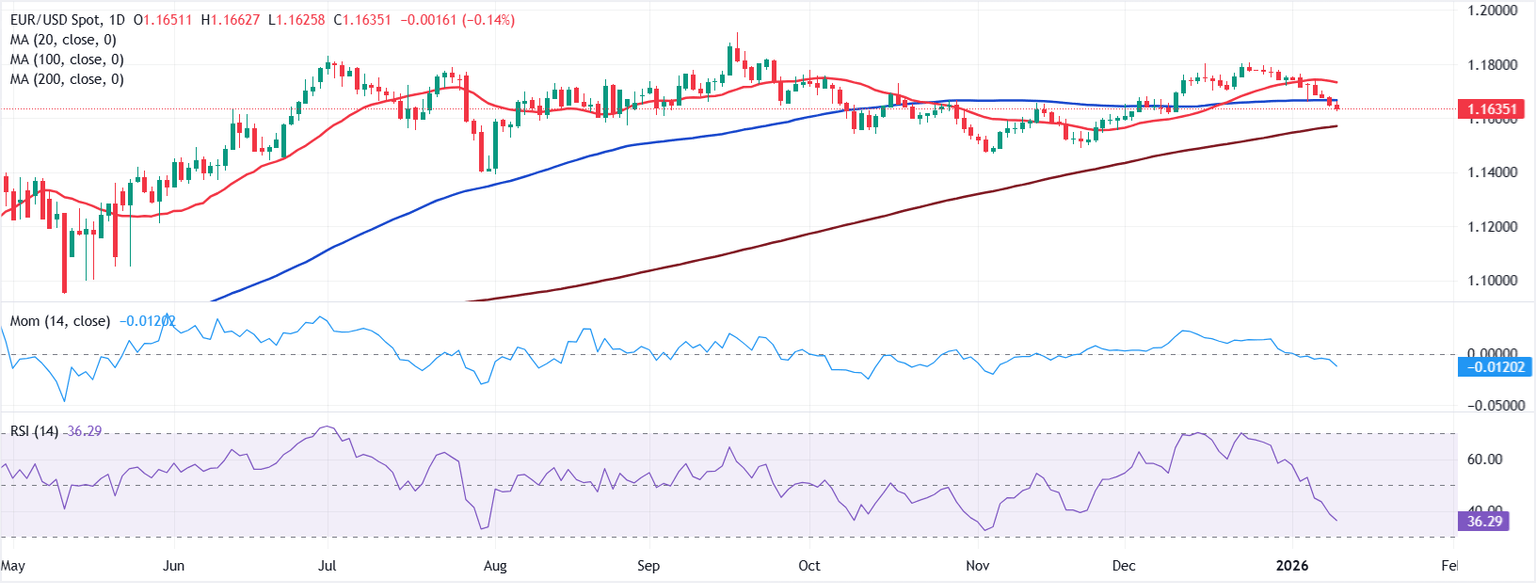 Análisis Gráfico EUR/USD