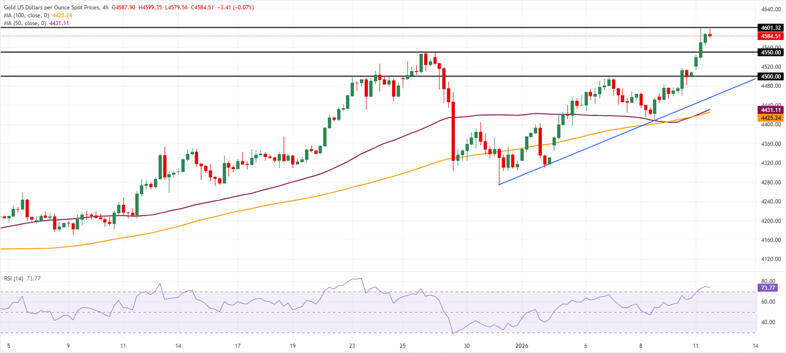 Análisis Gráfico XAU/USD
