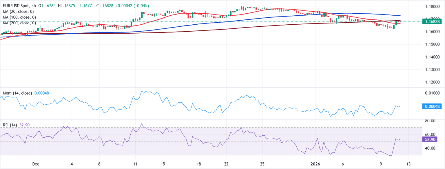 Análisis Gráfico EUR/USD