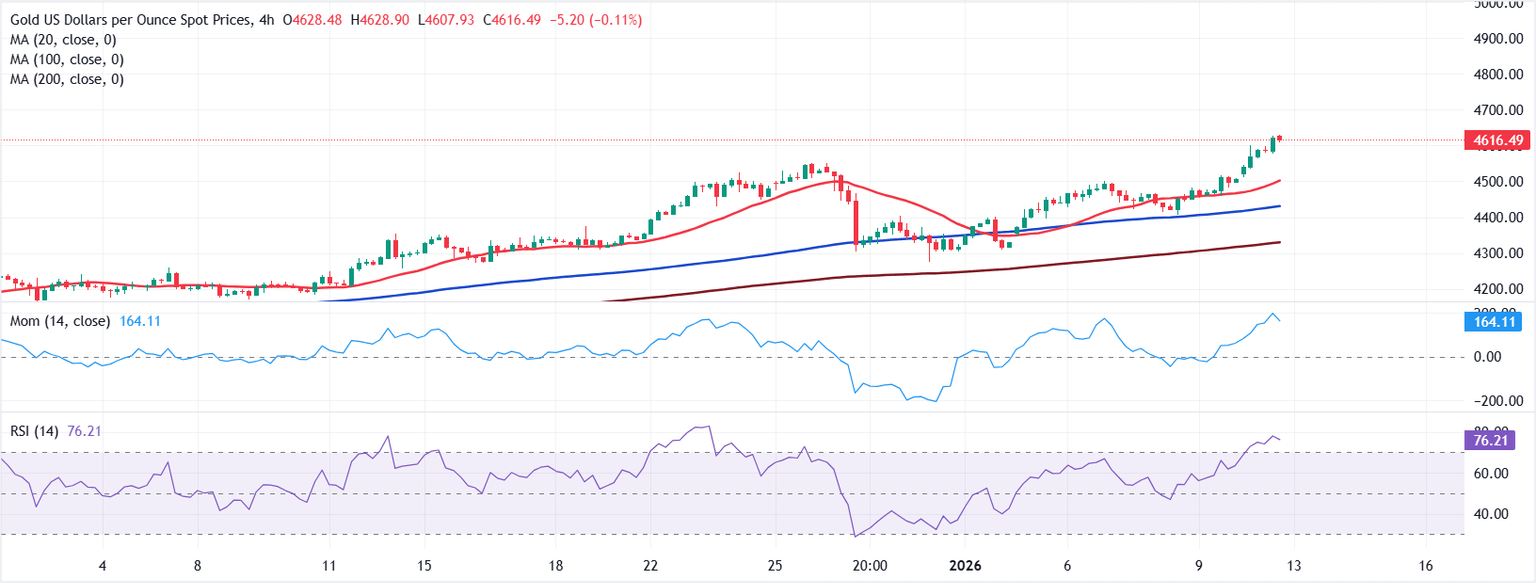 Análisis Gráfico XAU/USD