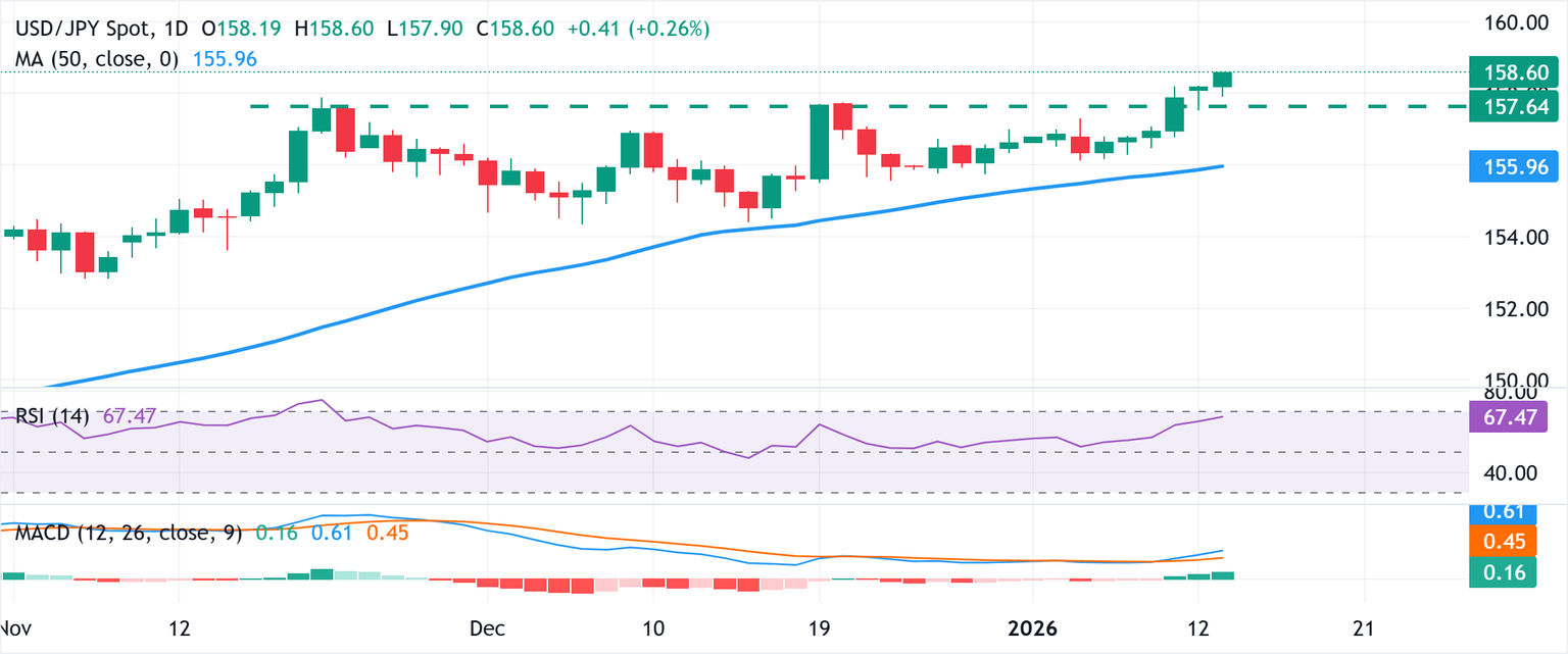 Análisis Gráfico USD/JPY