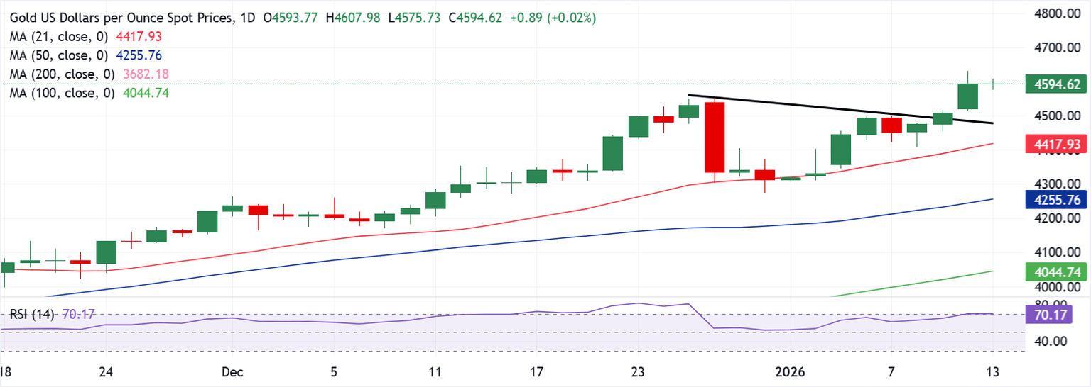 Análisis del Gráfico XAU/USD