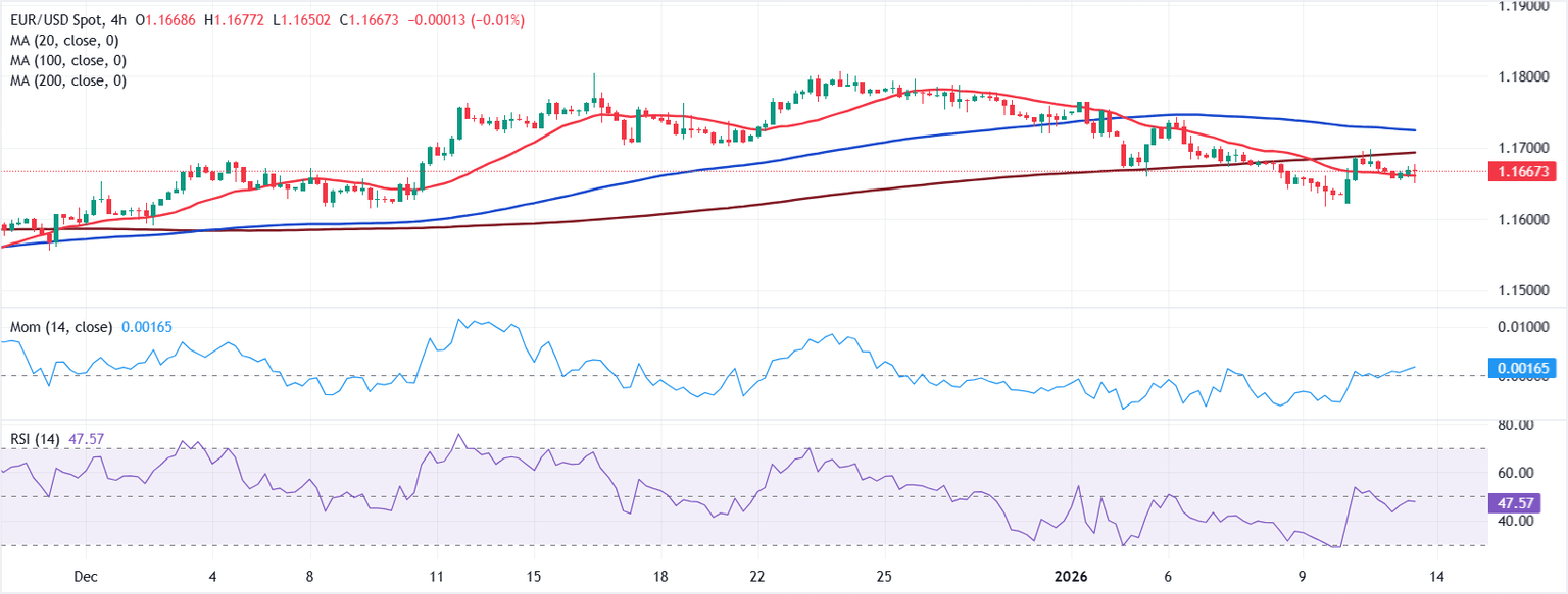 Análisis Gráfico EUR/USD