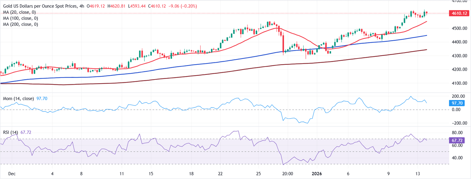 Análisis Gráfico XAU/USD