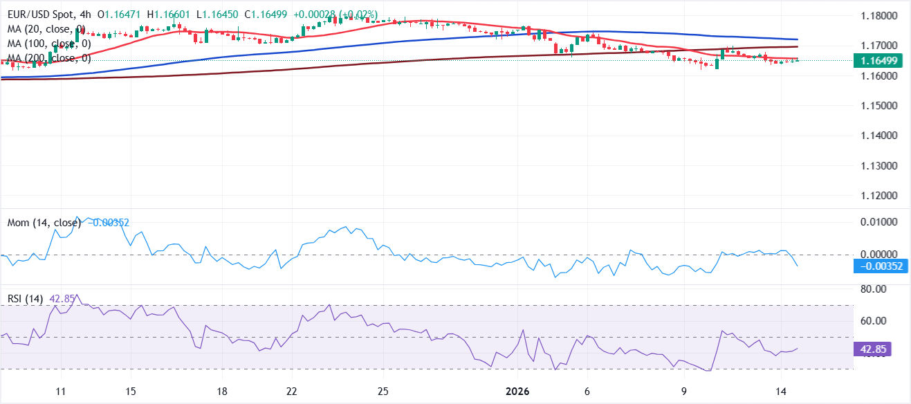 Análisis del Gráfico EUR/USD