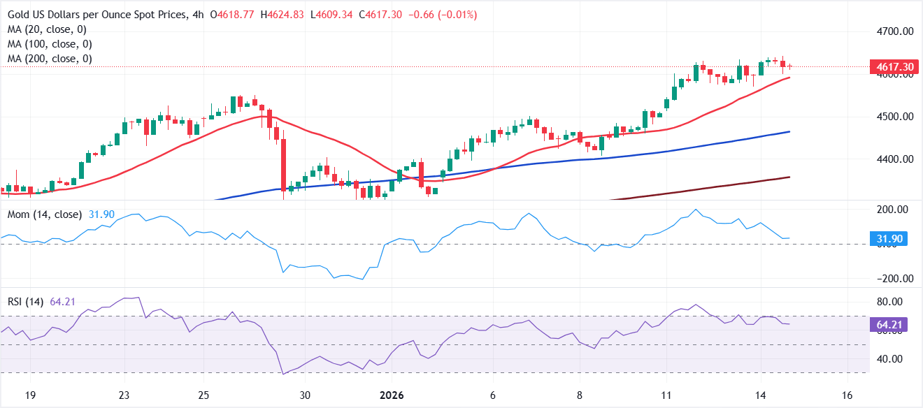 Análisis del Gráfico XAU/USD
