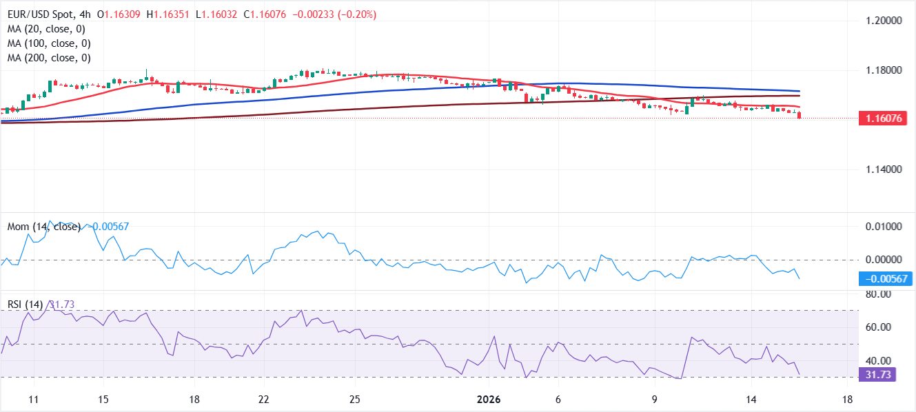 Análisis Gráfico EUR/USD