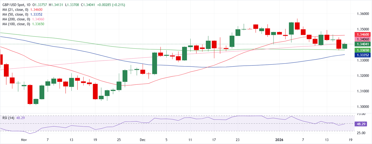Análisis Gráfico GBP/USD
