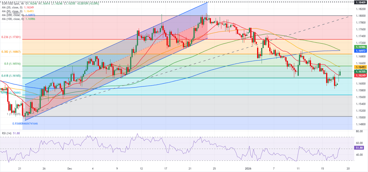 Análisis Gráfico EUR/USD