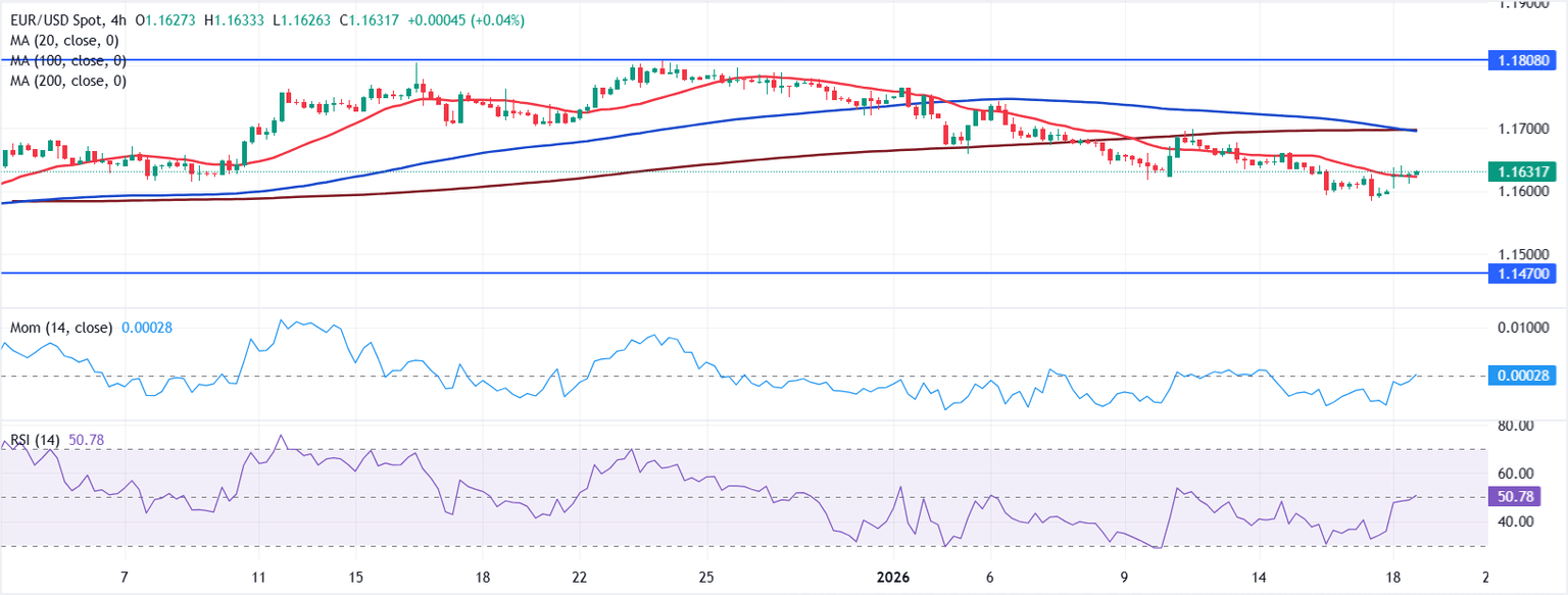 Análisis Gráfico EUR/USD