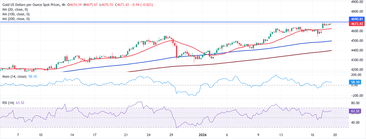 Análisis Gráfico XAU/USD